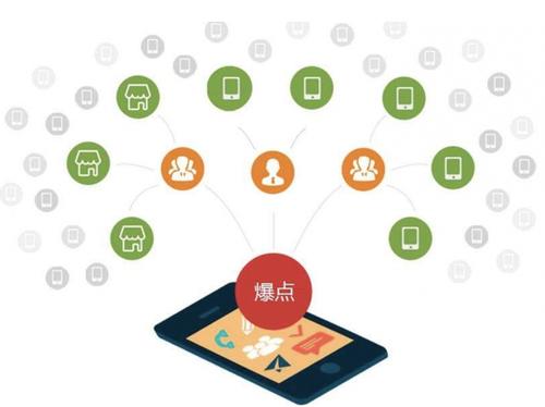 昌化镇为什么越来越多的企业通过软文营销来引流